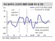 신한금융투자 