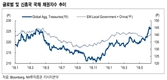 NH투자증권 