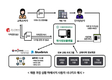 세종텔레콤, 학력·논문 위변조 방지… NIPA 블록체인 사업 선정