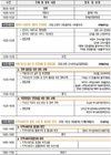 통계청, '삶의 질' 개선 위해 통계 개편 방향 논의