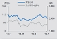메리츠종금증권 