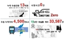 지하철9호선 개통 10주년…사망사고 0건 기록