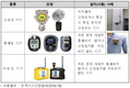 산업통상자원부 국가기술표준원, 수소충전소용 밸브 등 가스안전용품 KS인증대상 지정