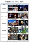 과학기술정보통신부, 5G 실감콘텐츠 분야에 예산 198억원 추가 투입