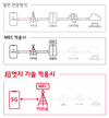 SK텔레콤, '5GX MEC' 플랫폼 공개…초엣지 기술로 지연 최대 60%↓