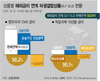 금리 파생상품(DLS, DLF) 원금 다 날릴 수도…'불완전 판매' 여부 쟁점