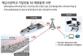 KT-해군사관학교, 5G 스마트캠퍼스 구축 MOU 체결... '스마트 네이비' 만든다