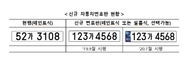 내달부터 8자리 자동차 번호판 시행…민간운영시설 10곳중 1곳 미인식