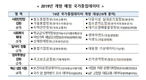 행정안전부, 실내공기질·암병기 등 19종 공공데이터 연내 개방