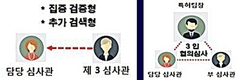 특허청, 협력형 특허심사 비중 크게 확대…특허심사품질 향상