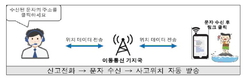 해양사고 조난자 위치, 휴대전화 SMS로 알아낸다