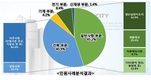 국토교통부, 알기 쉬운 '에너지절약기준 FAQ' 책자 발간