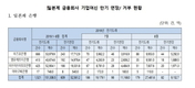 김병욱 의원 