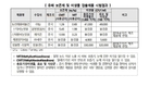 비눗방울 장난감 일부에서 가습기살균제 성분 검출