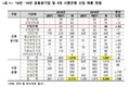 유동수 