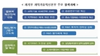 과학기술정보통신부, '24조' 내년도 정부 R&D 예산안 현장 설명회 개최