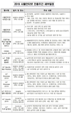 과학기술정보통신부, 10월 23일부터 사흘간 사물인터넷 진흥 행사
