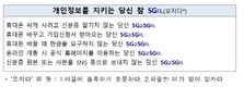 방송통신위원회·이통사 