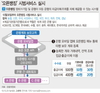 잘만든 앱 하나만 남는다…은행권, 오픈뱅킹 고객 유치전 치열