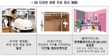 '디자인, 디지털을 입다'…디자인코리아 페스티벌 개최