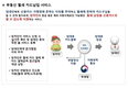 월세, 내년부터 신용카드 납부 가능해진다