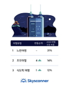 스카이스캐너, 2020년 한국인 여행 키워드는 ‘느린여행’