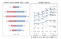 신용정보원, 치아보험 가입건수 444만…2년반새 50% 급증