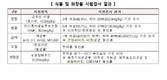 쇳가루 노니, 납 범벅 진주…동남아 패키지여행 쇼핑 조심