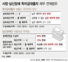 교육부, 학자금 대출자 사망시 채무 상환 의무 면제된다