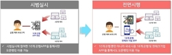 오픈뱅킹, 전면 시행 임박…모의테스트 막바지 점검