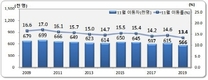 통계청, 11월 국내 인구이동 56만6000명…43년 만에 최저