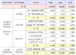과학기술정보통신부, ICT 산업 핵심인재 양성에 786억 투자