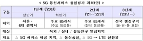 과학기술정보통신부, 올해부터 5G 품질평가…서울·6대 광역시부터 단계적 확대