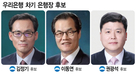 우리금융, 11일 임추위 개최…차기 우리은행장 뽑는다