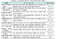 과기정통부, 'AI 학습용 데이터' 공급 확대…390억 투자해 6천만건 구축