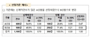 금융위, 보험약관 소비자 눈높이 맞춘다