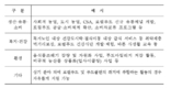 농식품부, 로컬푸드 기반 우수 사업자 선정해 최대 5000만원 지원