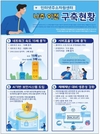 인터넷주소자원센터 이전, 초연결 지능화 시대 이끈다