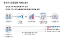 진입신고와 요금감면 신청 '정부24'에서 한번에 가능