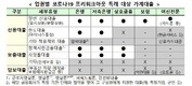 금융당국, 29일부터 개인채무자 원금 상환유예..기준과 절차는