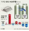 통계청, 매달 꼬박 세금·보험료로 나가는 돈 107만원…100만원 벌 때 20만원꼴