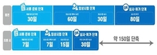코로나 진단키트 개발‧허가 기간, 최대 150일 빨라진다