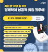 취업준비생 10명 중 8명 