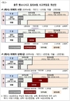 금감원, 다음달부터 음주운전 사고 시 최대 1억5400만원 부담