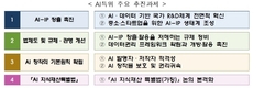 AI 지식재산 특별전문위원회 출범…법 제도 및 혁신방안 마련