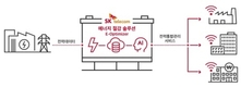 SKT, 기업 에너지 절감 서비스 'E-옵티마이저(E-Optimizer)' 무료제공