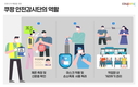 쿠팡, 로켓배송센터에 안전감시단 투입...2400명 규모