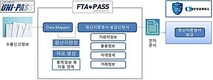 관세청, FTA 원산지관리 시스템 'FTA-PASS'