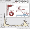 광주시, 아동양욱 가구에 아동특별돌봄비 지원