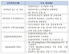 여신금융협회, 내부통제 교육 실시